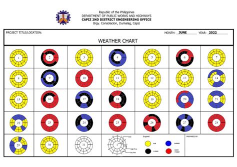 DPWH fill height chart